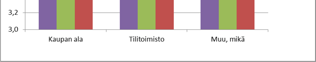 Mielikuva Maestrosta yrityksenä Yleinen mielikuva Maestrosta yrityksenä oli asiakkaiden näkökulmasta positiviinen. Adjektiiveista kehittyvä, asiantunteva ja palveleva saivat eniten ääniä.