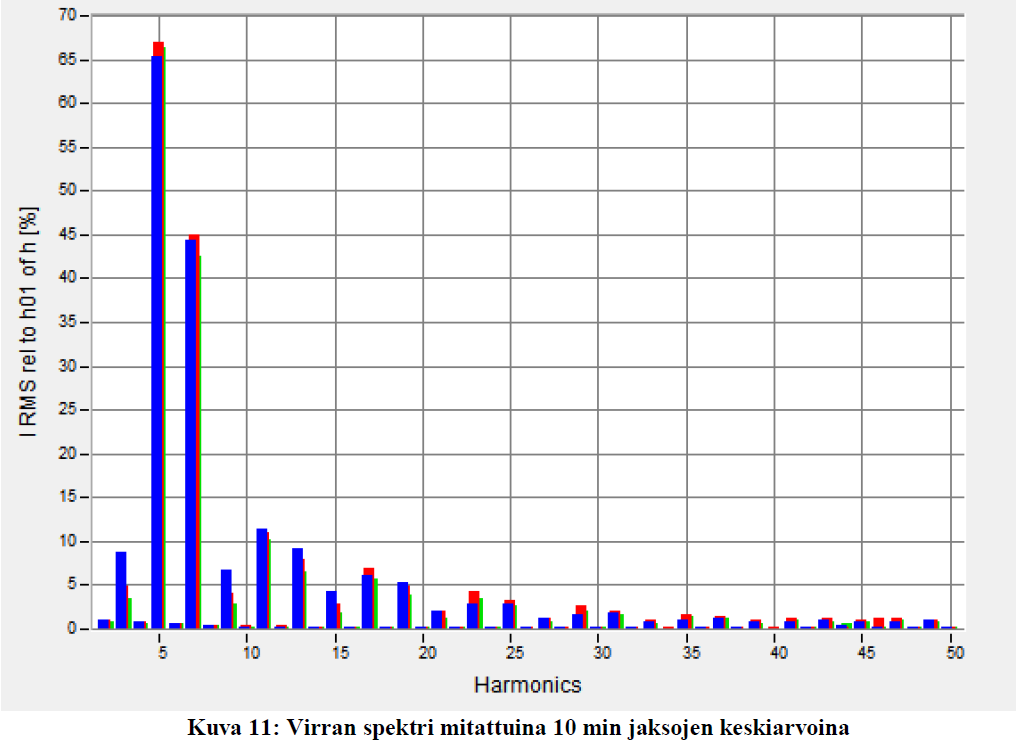 Taajuusmuuttajan valmistajan esitteen mukaan: Soveltuu