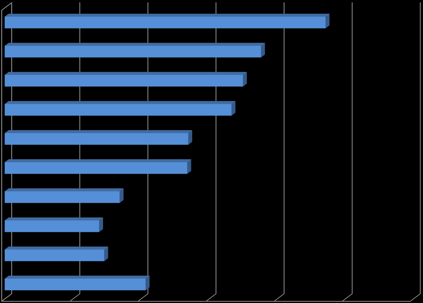 Perinnän kohteena olevien yritysten osuus suurimmissa kaupungeissa Q2/2010 Vantaa Helsinki 9,76 % Tampere 9,50 % Lahti 9,33 %
