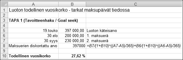 Luotot Luoton todellinen vuosikorko Todellinen vuosikorko on korkokanta, jota käyttäen maksuerien diskontattu arvo on yhtä suuri kuin luoton käteisarvo (luoton määrä vähennettynä nostokuluilla).