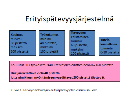 2. HAETTAVAT ERITYISPÄTEVYYDET Jäsentutkimuksen tuloksien (Johansson, 2013) mukaan jäsenistö näki tärkeimpänä terveydenhoitajan erityispätevyytenä lasten, nuorten ja perheiden terveyden edistämisen.