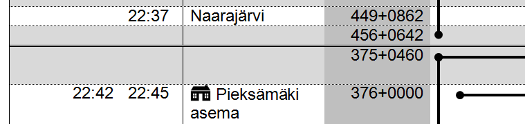 Sijaintitiedot Sijainti ilmaistaan aina paikantamismerkkien avulla. Esimerkissä Naarajärven liikennepaikka sijaitsee 862 metriä paikantamismerkin 449 jälkeen.
