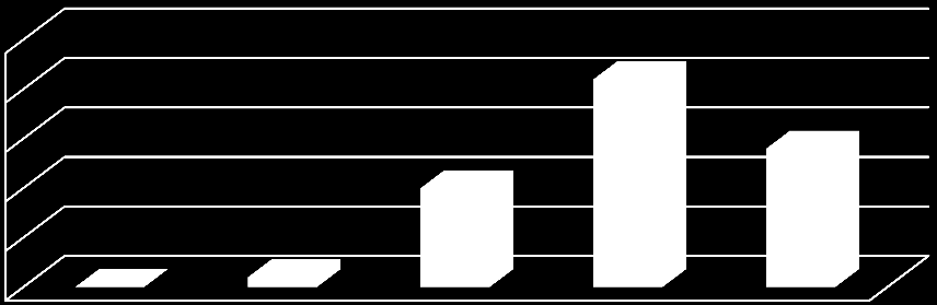 Oppilaitoksestani oli helppo saada tietoa! 2 2 1 1 Eri Eos Samaa Oppilaitoksen antama ennakkotieto oli riittävää ja todellisuutta vastaavaa!