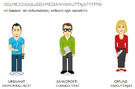 Asiakkuus, asiakasuskollisuus, asiakkuusohjelmat mihin ollaan menossa? kokemuksista leviää nopeasti, mutta huonoista jopa vielä nopeammin ja laajemmalle joukolle (Lähde: Aegis Media study 2010).