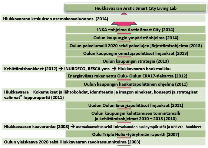 Hiukkavaaran