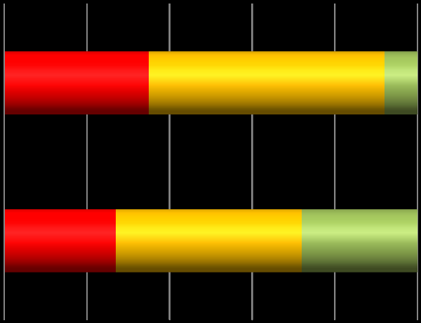 Språkbarometern Kielibarometri 6.