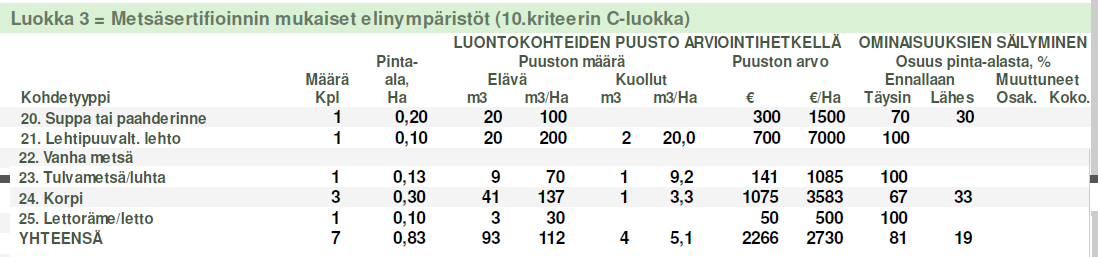 Kriteerit 10/8: Arvokkaiden elinympäristöjen ominaispiirteet säilytetään