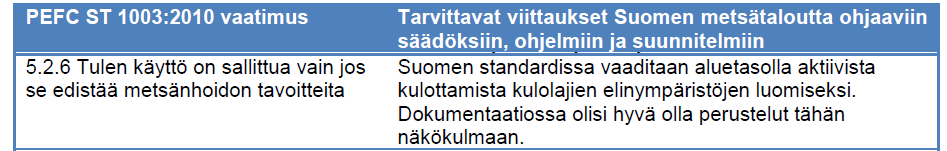 Kriteerit 16/14: Tulen hallitulla käytöllä edistetään luonnon monimuotoisuutta Työvaliokunnan pohdintaa Kriteerin poistamista on ehdotettu, koska sitä ei ole koettu erityisen toimivana.