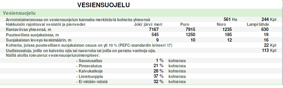 Kriteerit 17/15: Vesistöjen ja pienvesien läheisyydessä toimittaessa huolehditaan