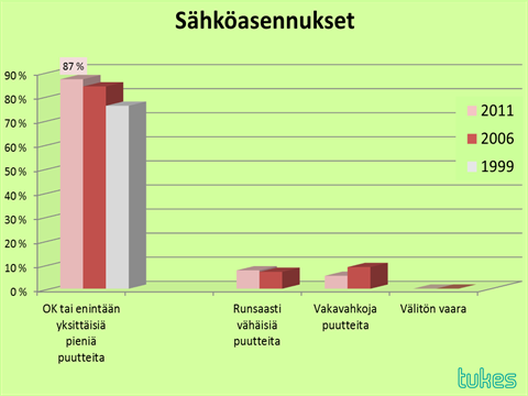 PROJEKTIN LOPPURAPORTTI 2011