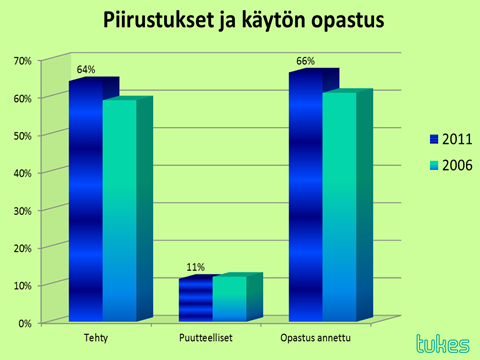 TASO UUSISSA