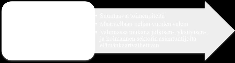 TULEVAISUUSOSA 5.5.2 Ohjelmakausi 2011 2014 Ohjelmakauden 2011 2014 sisällölliset painopisteet Etelä-Savon hyvinvoinnin ja terveyden edistämisen ohjelmassa hyväksyttiin ohjausryhmässä 24.9.