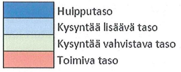 Kaukoliikenteen palvelutasotavoitteet