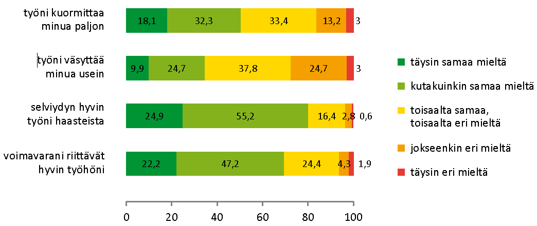 ONKO DIAKONIATYÖNTEKIJÄ KUORMITTUNUT JA UUPUNUT?