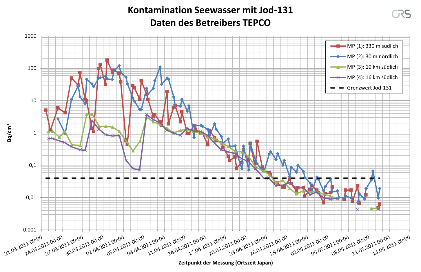 Päästöt mereen Voimayhtiö ilmoittaa toistaiseksi ainoastaan jodi- ja cesiumnuklidien