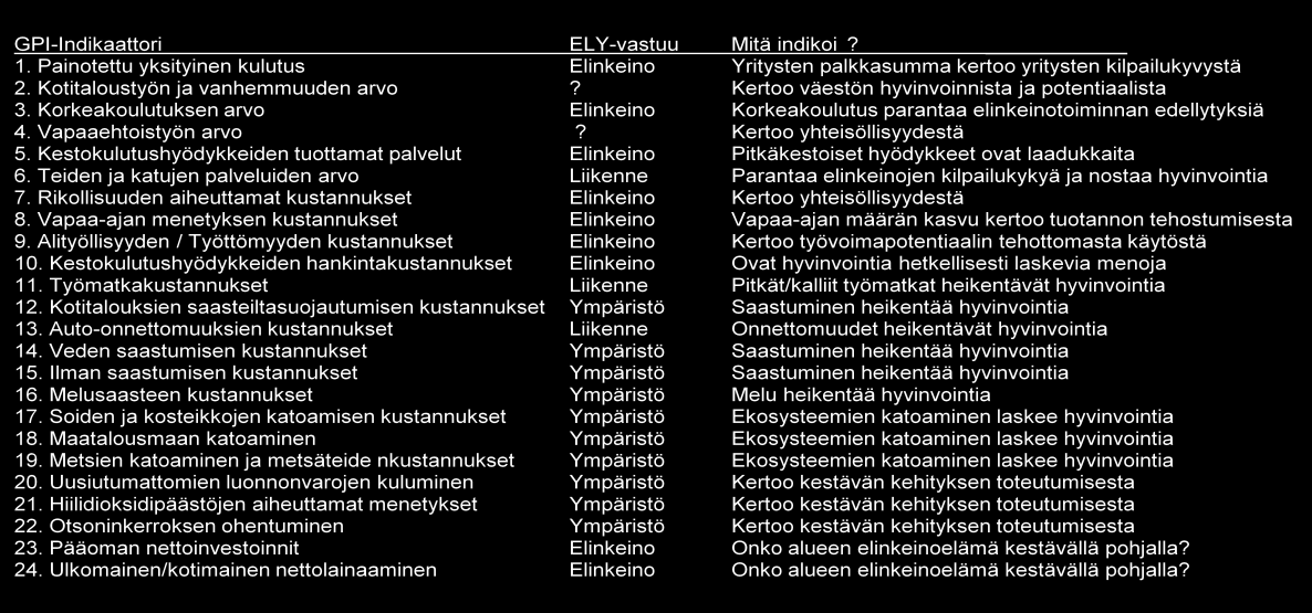Hannakaisa Andersson (21), Etelä-Pohjanmaan, Päijät-Hämeen ja Kainuun GPI - aikasarjat 194-29.