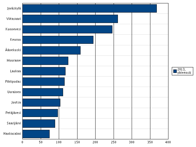 Sairastavuus 14/17: Todettuja