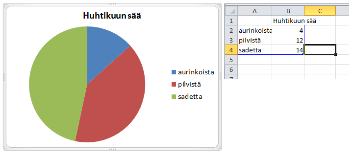 www.tvt.salo.fi 8 (9) Kun olet saanut arvot valmiiksi sulje Excel-ikkuna oikean yläkulman rastista. Eri kaaviotyypit oppii parhaiten täyttämään kokeilemalla.