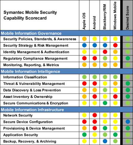 Symantec Mobile Security Framework 2.