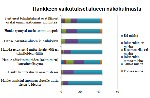 35 Pohjois-Suomen EAKR-toimenpideohjelman tulokset ja Koulutuksen sekä t&k -toiminnan näkökulmasta hanketoiminnalla on mahdollistettu uusien toimintamallien ja koulutus- ja tutkimusympäristöjen