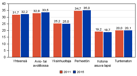 Kuvio 26.