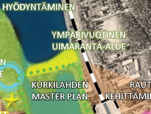 4.13. Kehittämistoimenpide: Uimaranta-alueen rakentaminen ja kehittäminen ympärivuotisena kohteena Kuvaus: Mäntyharjun keskustaan rakennetaan uimaranta keskustan kehittämisrahoista; uimarannalla