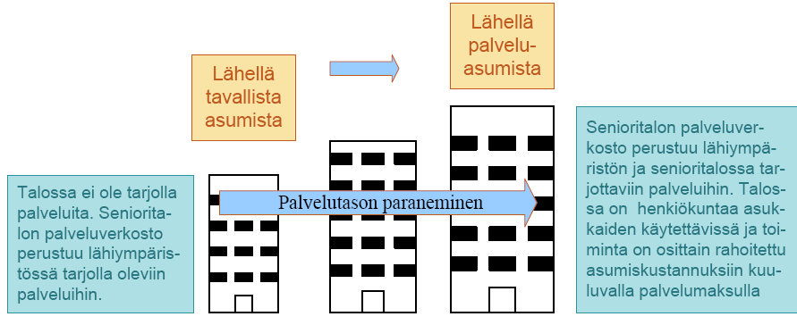 6 tarpeisiin (kuva 2.5.).