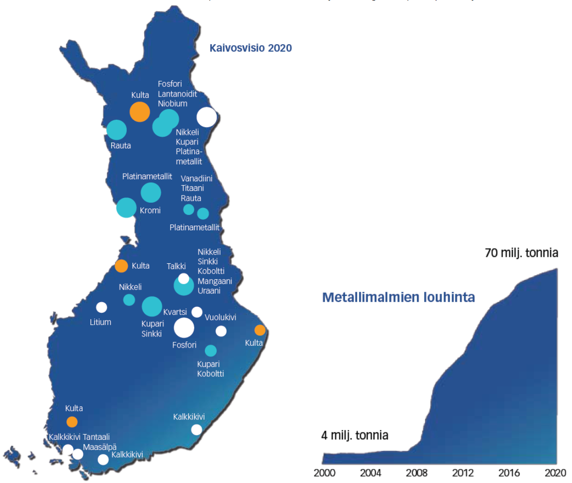 3.2.2. Kaivosteollisuus Suomen mineraalistrategiassa todetaan, että mineraalialalla on merkittävää potentiaalia vahvistua kansantalouden tukijalaksi erityisesti tasapainoisen alueellisen kehityksen