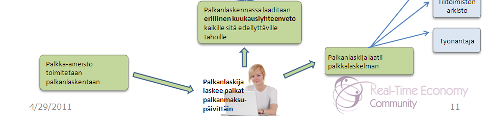 ) Sairausajan palkka (miten haetaan Kelasta?) Vanhempain etuudet (äitiyspäivärahaa ja isyysloma) Ylityökorvaukset (50 %, lauantaityö, 100 %, viikko.