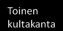 Ei-markkamääräisen velan osuus valtionvelasta (%) 0 20 40 60 80 100 120 1860 1864 1868 1872 1876 1880 1884 1888 1892 1896 1900 1904 1908 1912 1916 1920