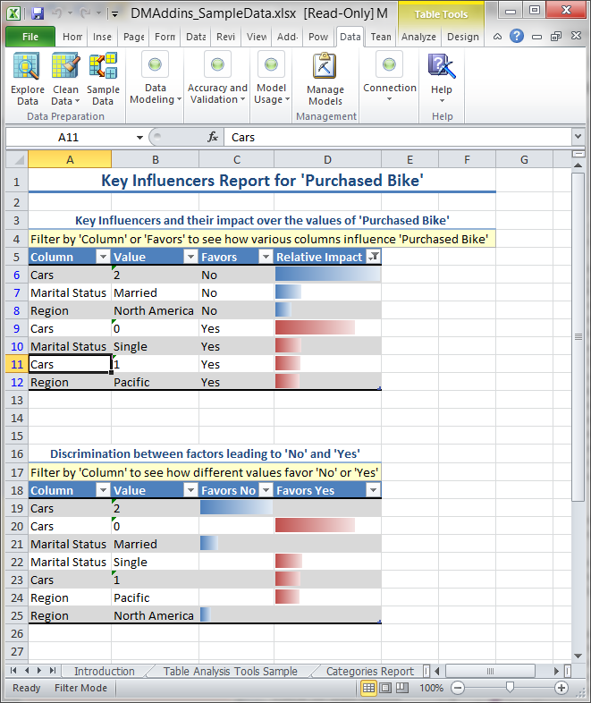 7 Välineet Data Mining Add-in for Office Excel ja Visio toimivat Data Mining Clientina mahdollistaa AS palvelimeen tallennettujen mallien tutkimisen Uusien mallien luominen Excel-datasta tai