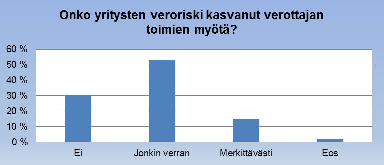 Ajankohtaisteema Siirtohinnoittelu 1/3 Talousjohtajat kokevat veroriskin kasvaneen Vuoden 2014 ensimmäisen talousjohtajabarometrin ajankohtaisteemaksi valikoitui siirtohinnoittelu ja siihen liittyvät