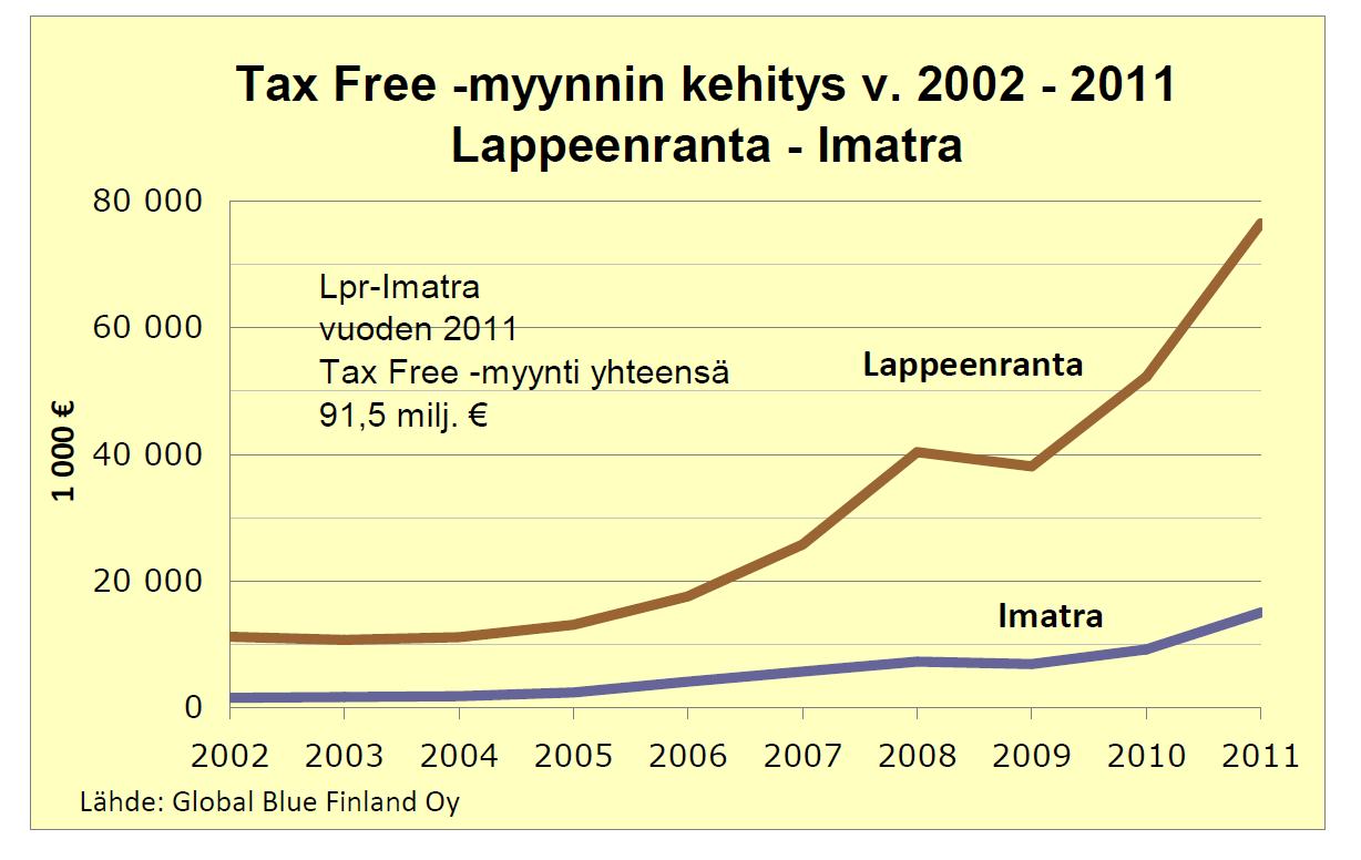 4 LIIKETILAN LASKENNALLINEN LISÄTARVE ETELÄ- KARJALASSA Laskettu liiketilatarve kuvaa pinta-alan nettolisäystä, jossa koko ostovoiman kasvu on suunnattu uusiin neliöihin.