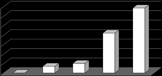 Keskimääräinen riskipreemio ELINKAARIMALLI Huhtikuu 2009 (Lähde: Ibbotson Associates, Inc) 13,7 % 14,0 % 12,0 % 10,0 % 8,4 % 8,0 % 6,0 % 4,0 % 2,0 % 0,0 % 1,4 % 2,0 % 0,0 % Alle vuoden maturiteetin