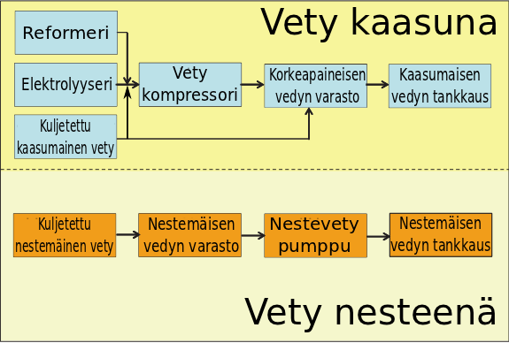 Kuva 16 Liikennekaasun jakeluaseman investointikustannusten skaalautuvuus 8. VEDYN TANKKAUSPISTEEN STAND ALONE- KUSTANNUKSET 8.