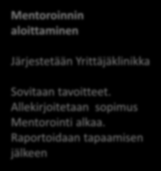 MENTOROINTIPROSESSI Kiinnostus - tarve Yrittäjällä on tarve mentorointiin. Saada vertaistukea, keskustelukumppani, tukea liiketoiminnan kehittämiseen Yhteydenotto www. yrityskummit.