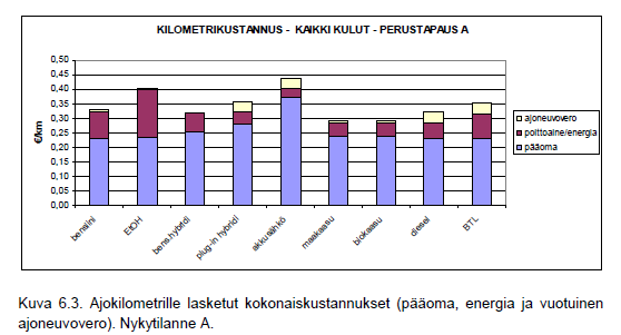 Edellä kuvatut valtiovarainministeriön luonnokseen tehdyt muutokset eivät ole riittävät verotuksen ympäristöohjaavuuden toteuttamiseen, vaan myös autoverolaki tulee uusia (valtiovarainministeriön