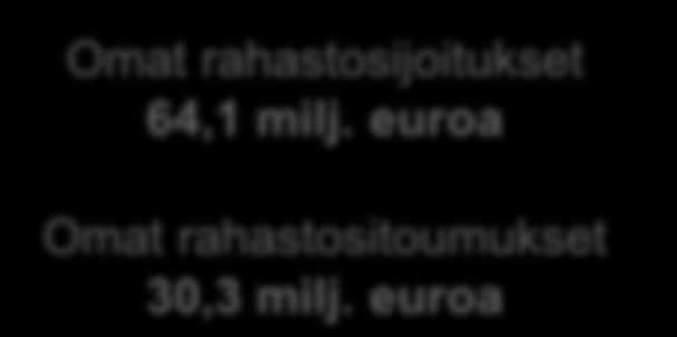 Tuottopotentiaali pohjautuu kohdeyritysten arvonnousuun ansaintamallissa useita tuottoelementtejä 1.