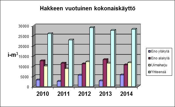 6/9 Taulukko 2 7. Talous Vuoden 2014 liikevaihto oli 1 249 328,61. Kertaluontoisista liittymismaksuista puhdistettu vertailukelpoinen liikevaihto oli 1 235 397,27 (v. 2013 1 181 190,00 ).