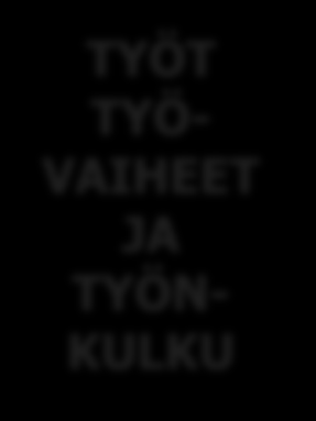 Toiminnanohjaus Kuntax ERP KAIKKI SEURAT- TAVAT KOH- TEET PRO- JEKTIT JA ALIPRO- JEKTIT TYÖT TYÖ- VAIHEET JA TYÖN- KULKU KAIKKI MÄÄRÄ- AIKAIS HUOLLOT MYYNTI JA LASKUTUS VIAT JA HÄIRIÖT KAIKILLE