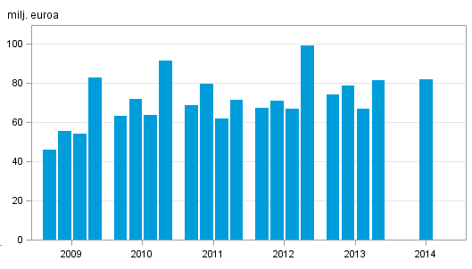 Rahoitus ja vakuutus 2014 Sijoituspalveluyritykset 2014, 1.