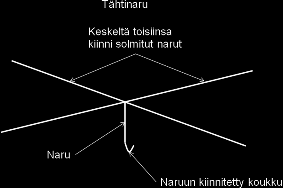 PARTIOTIETO Rasti 5 Partiofaktat paikoilleen Taitotehtävä alkoi tehtäväkäskyn saatuanne ja päättyy vartion ilmoitettua olevansa valmis.