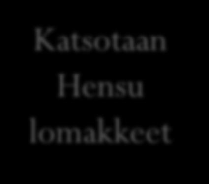 Hensun rakenne 1) Hensun kansilehti mallin mukaan (malli pähkinänkuori - oppaassa) 2) Hensu aloitetaan työssäoppimispaikan kuvauksella: