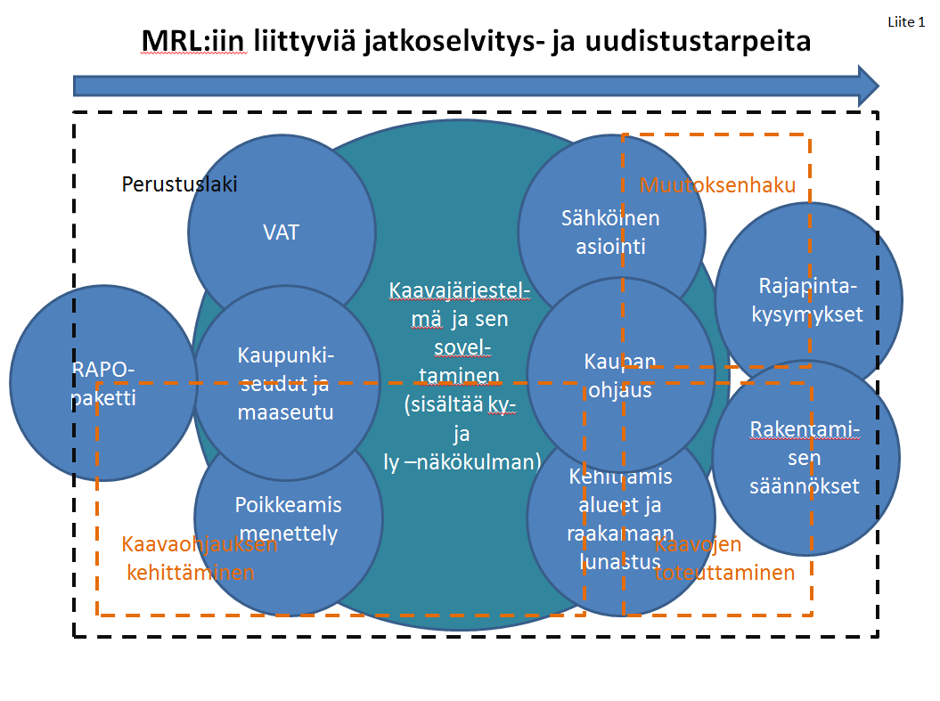 Keskittyminen jatkotoimenpiteisiin