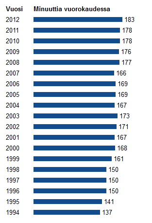 TV:n katselutilastoa Suomesta