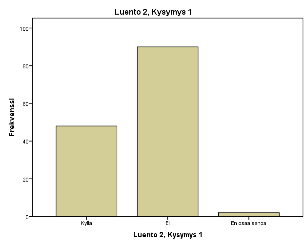 Tehtävä 1 Hypoteesi: Liikuntaneuvonta on hyvä keino vaikuttaa terveydentilaan. Onko edellinen hypoteesi hyvä tutkimushypoteesi?