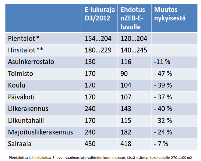 Yhteenveto kaikkien