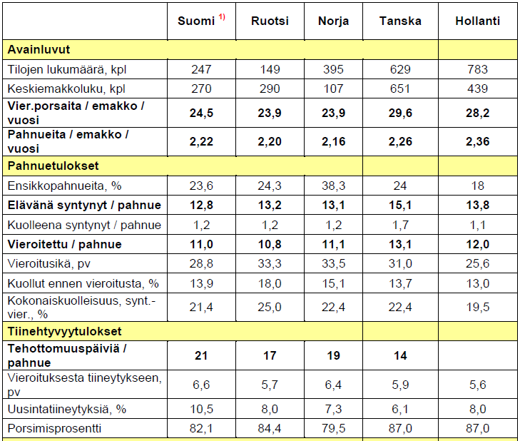 Miten toimintaedellytykset varmistetaan? -tuottavuusvaade kasvaa koko ajan investointien kalleudesta ja kustannusten noususta johtuen + Tuet?