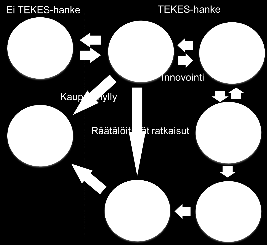 HSY:n toimintamalli