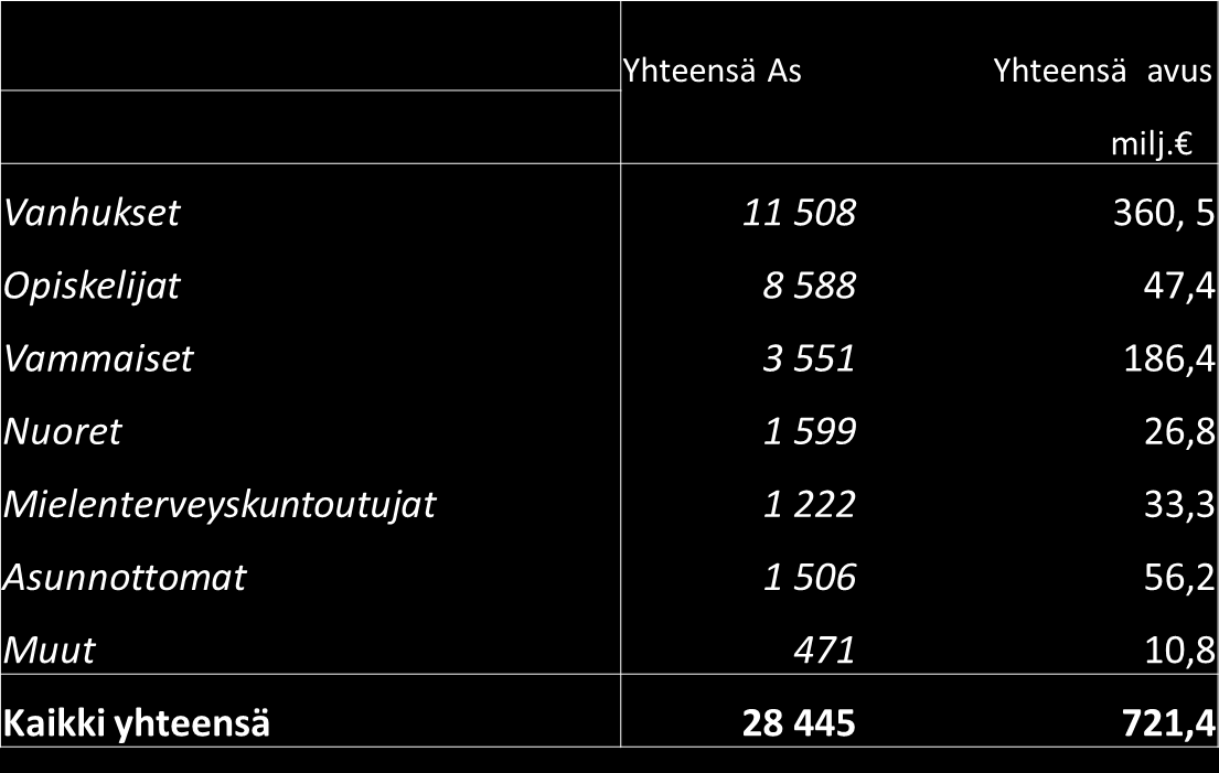 4. Investointiavustukset
